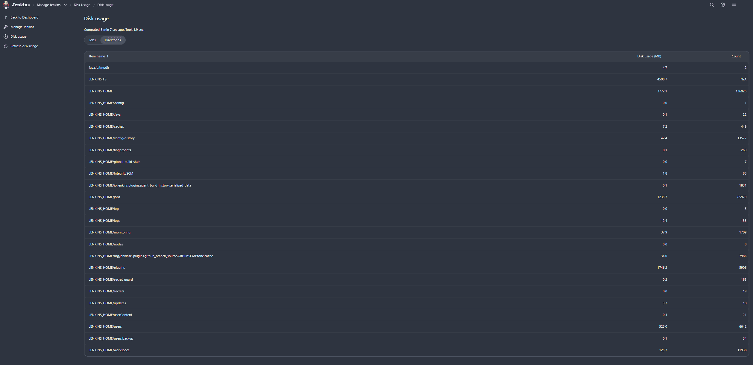 Disk Usage Directories