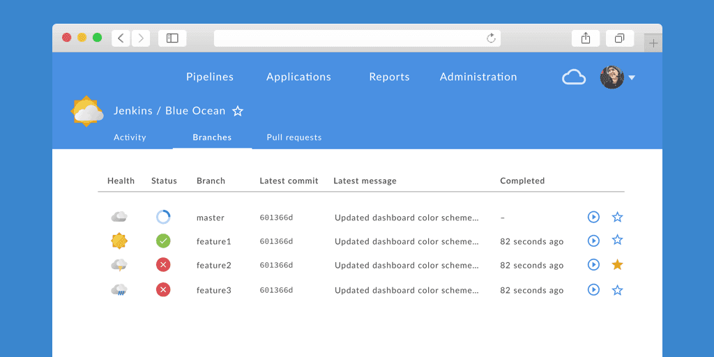 Pull request view
